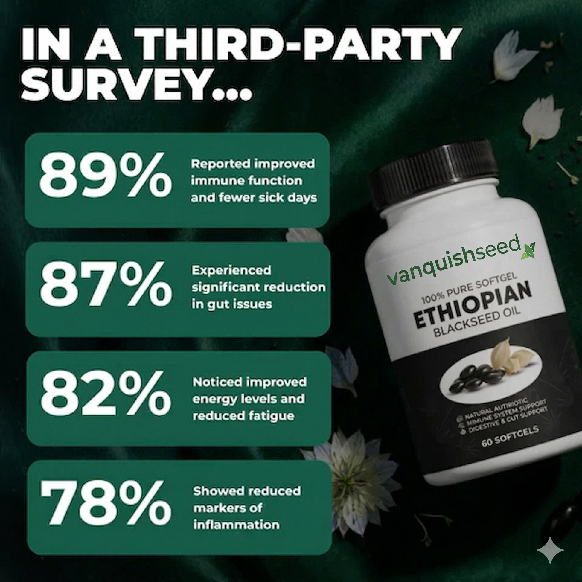Vanquish Seed Ethiopian Black Seed Oil