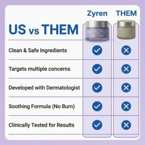 Zyren® Tighten & Lift Neck Cream
